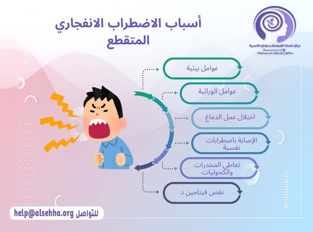 أسباب الاضطراب الانفجاري المتقطع